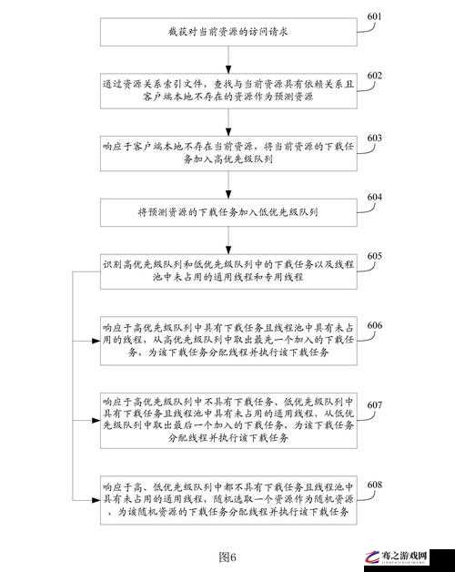 大地资源网 6：一个提供丰富资源信息的优质平台