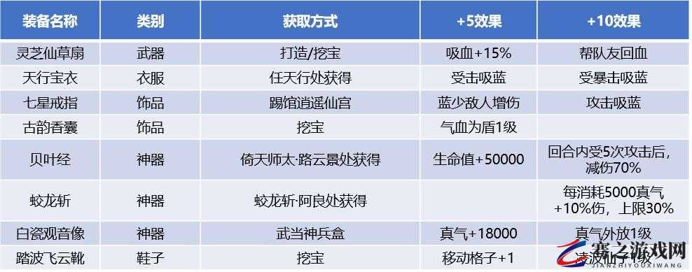 我的侠客太极拳深度解析，武学搭配策略与天赋属性优化全攻略