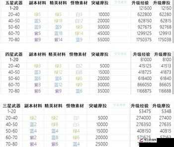 原神角色80到90级所需经验书数量及消耗情况详解