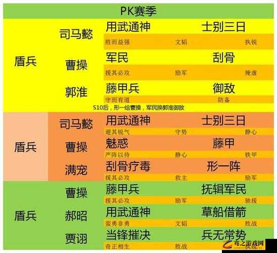 少年三国志2曹操阵容搭配及神兵选择全面攻略