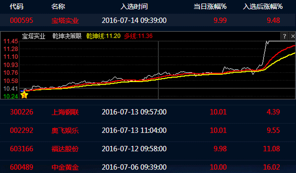 免费看行情的网站，实时掌握行情动态