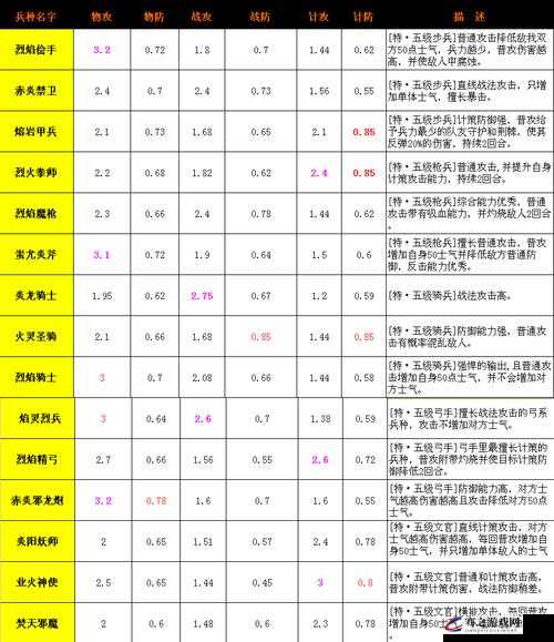 卧龙吟 6 级兵种详解：全面解析兵种特性与应用