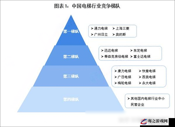 一线产区和二线产区的知名品牌是市场竞争中的关键力量