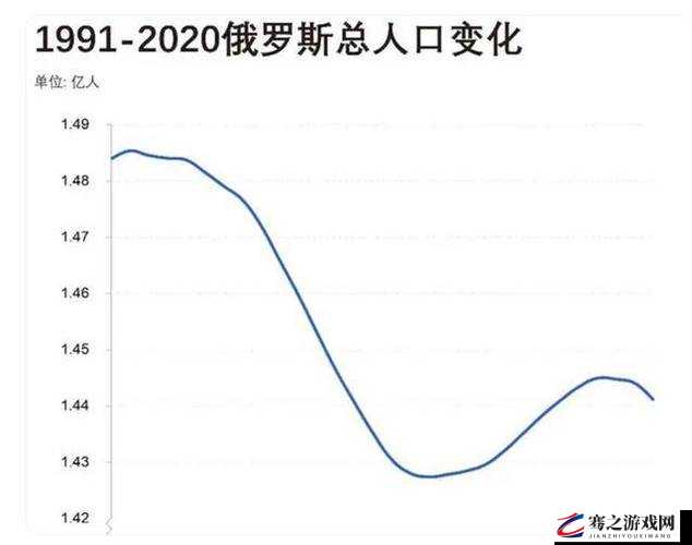 美国日本韩国俄罗斯人口发展趋势及未来影响因素分析