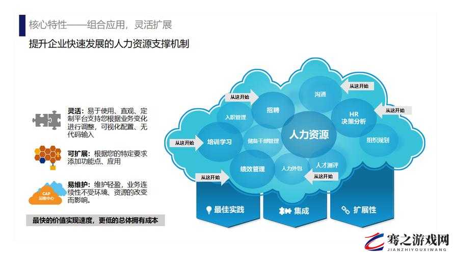 随时随地都能干 HR：开启灵活高效的 HR 工作新模式