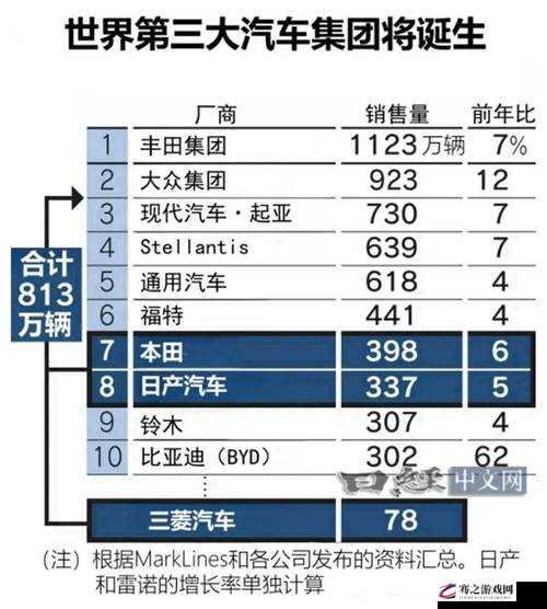 日产国产欧美韩国在线：涵盖全球汽车制造的全方位比较与解析