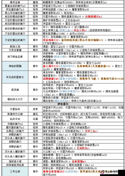 不思议迷宫时空域小行星作用及玩法全面介绍解析