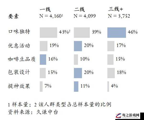 精品二线三线品牌对消费者的影响：关乎品质与选择