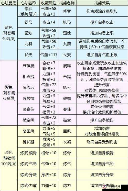 天涯明月刀手游深度解析，好感度提升攻略及全人物喜好全面介绍