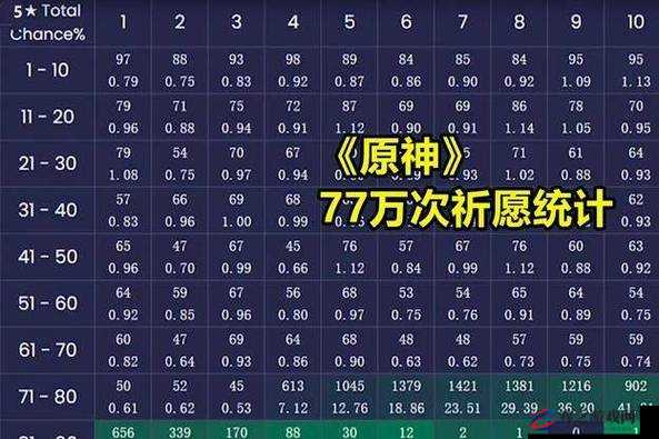 原神2025年春节福利大放送，20连抽轻松领，1000万预约奖励全面揭秘