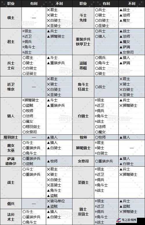 鸿图之下，深度解析兵种克制机制，揭秘策略致胜的关键奥秘