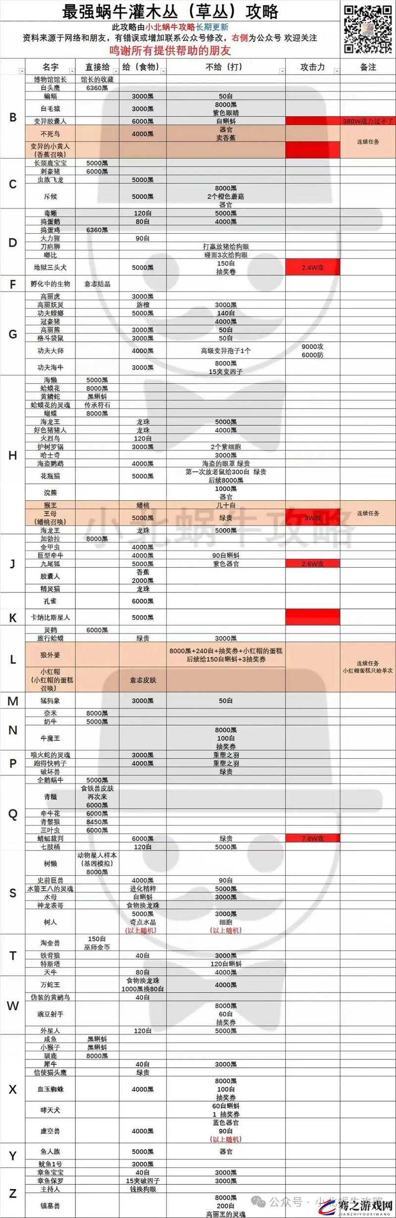 最强蜗牛新版八咫镜升级全攻略，多种方式助你快速提升八咫镜领悟度