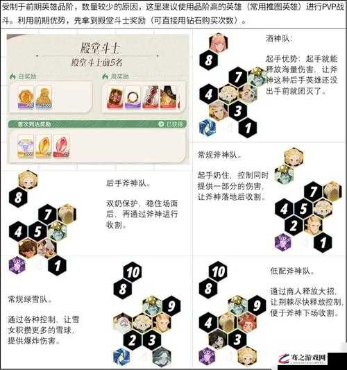 剑与远征31-4关卡全面攻略，阵容搭配、站位技巧及通关详解