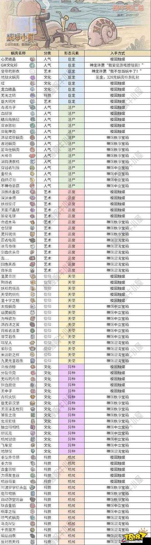 揭秘最强蜗牛埃罗特性，玛阿特石板属性、功能及影响深度剖析