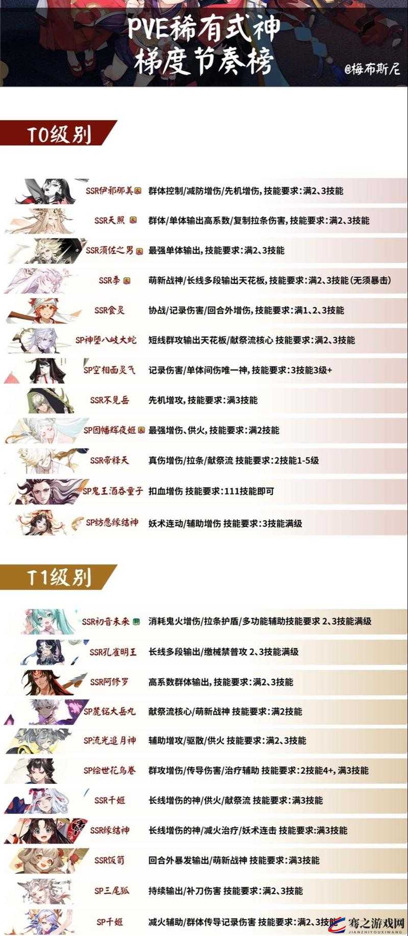 阴阳师四周年庆典双SP式神揭秘，麓铭大岳丸与待宵姑获鸟角色深度解析