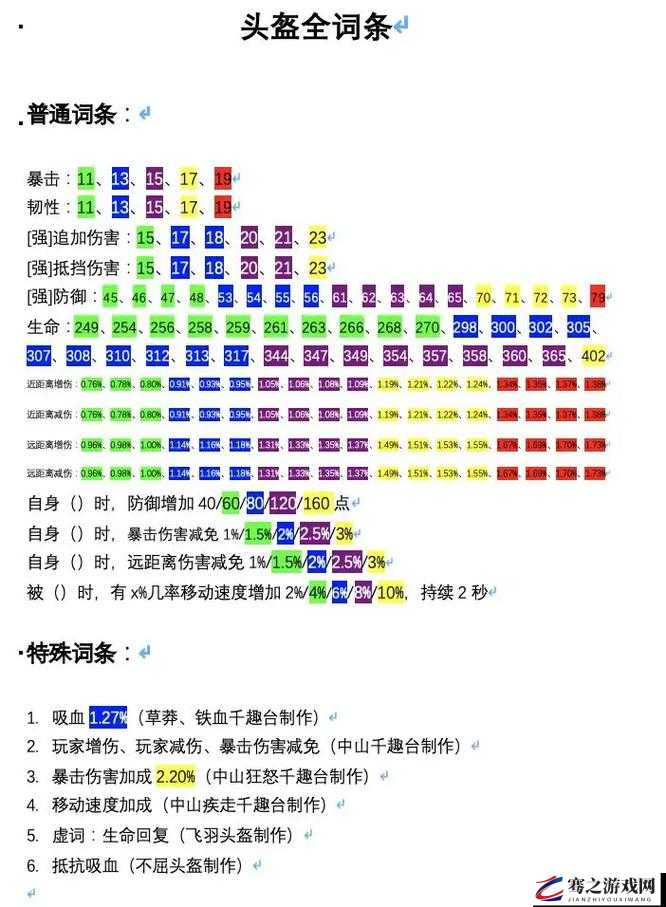 妄想山海游戏攻略，全面解析武器装备坚固值恢复与修复方法