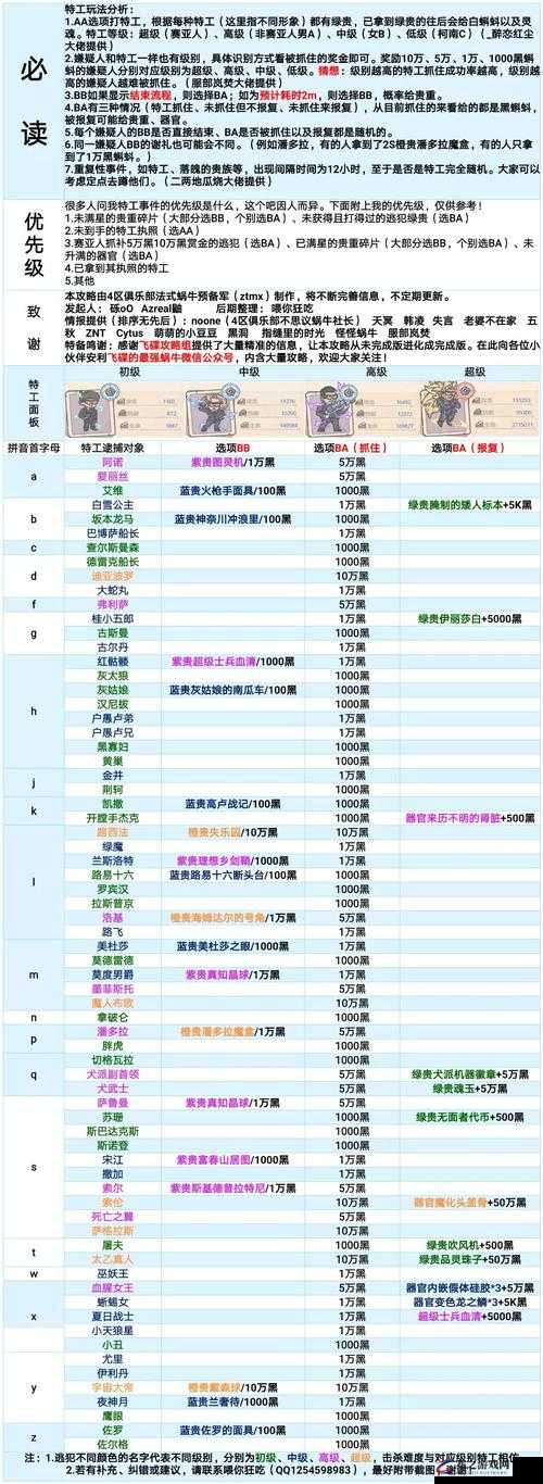 最强蜗牛埃罗情报加点全面解析及高效加点策略推荐