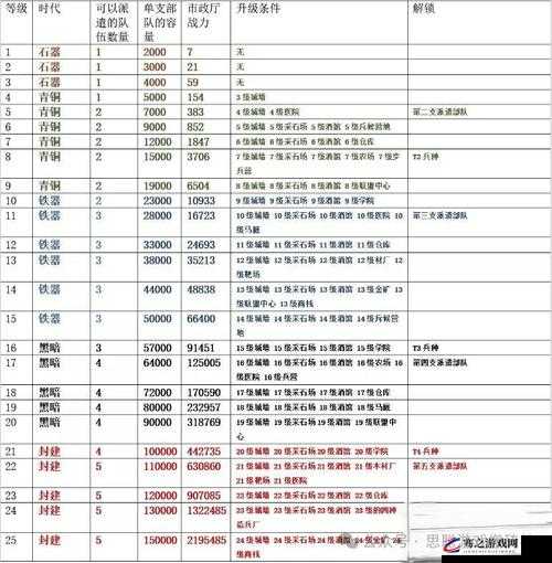 万国觉醒拉美西斯天赋加点与技能升级详细攻略