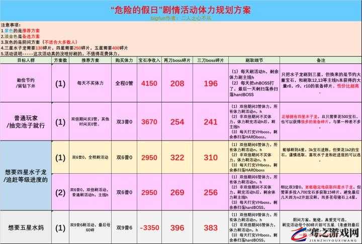 公主连结无人岛活动高效刷图攻略及体力消耗与收益详细计算