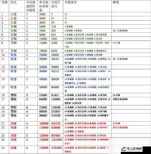 万国觉醒游戏攻略，全面解析T3兵种解锁条件与步骤指南