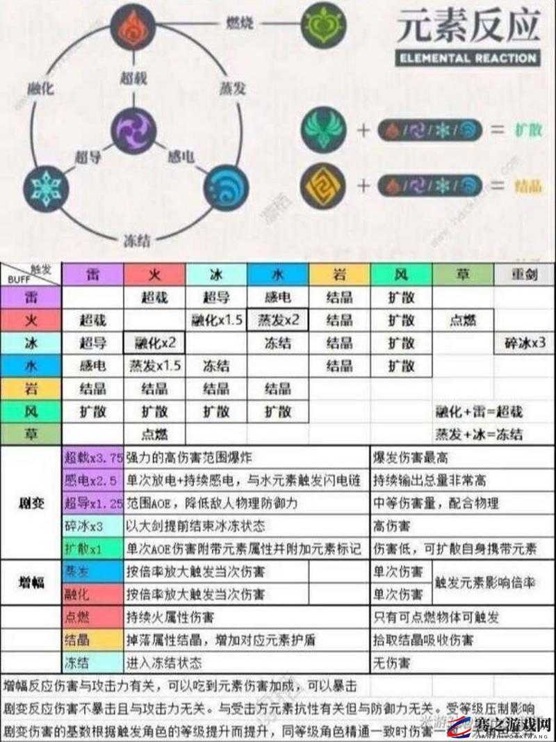 原神深度解析，全面探索七种元素间的奇妙交互与反应大全