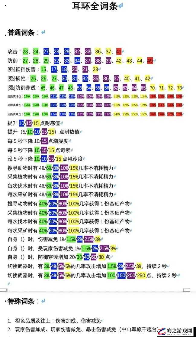 妄想山海游戏攻略，全面解析篝火营地配方及制作方法介绍