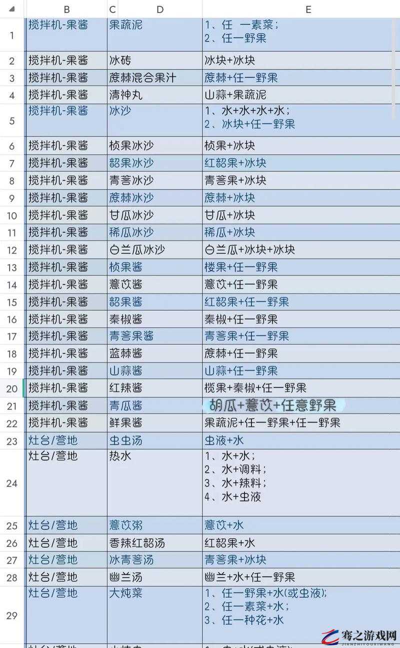 妄想山海游戏中碾磨台全配方及制作解锁方法详解