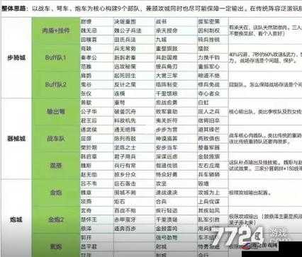 大秦帝国之帝国烽烟，全面阵容搭配推荐与高效攻略指南