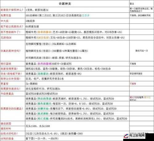 最强蜗牛游戏中红龙蛋的具体使用方式及全面激活方法指南