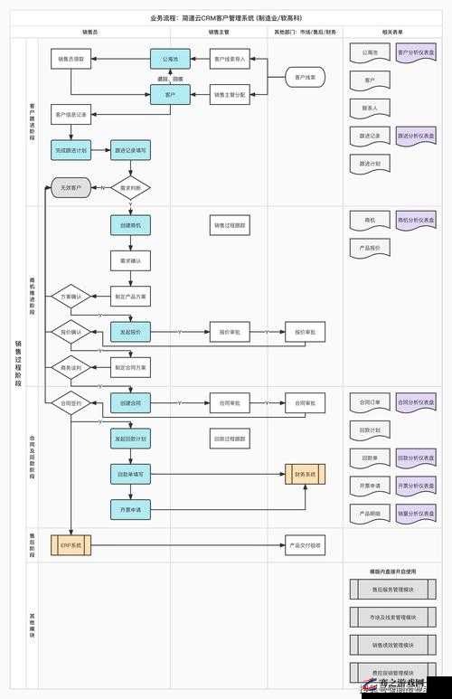 成免 CRM 大全：全面详细的 CRM 系统介绍与使用指南