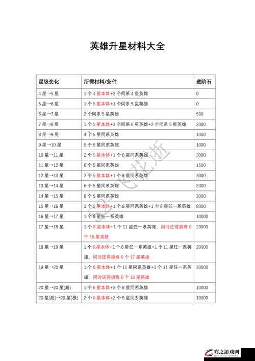 原神手游角色与武器80-90级升级所需材料与详细清单