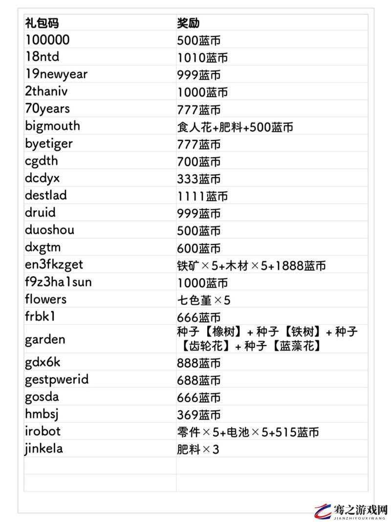 元气骑士2020中元节专属礼包码全解析及最新可用礼包码大全