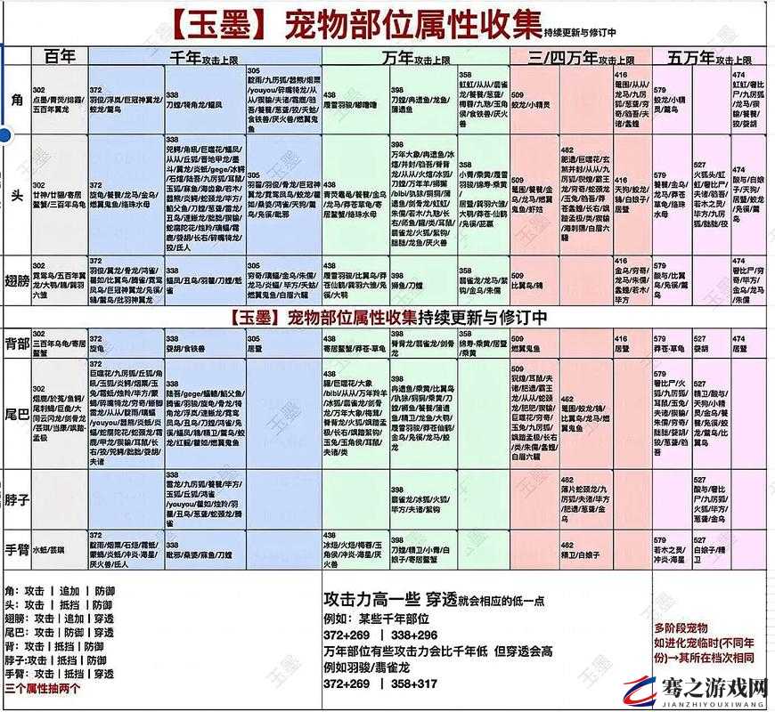 妄想山海异兽吞噬进化全攻略，掌握吞噬技巧，解锁进化之路