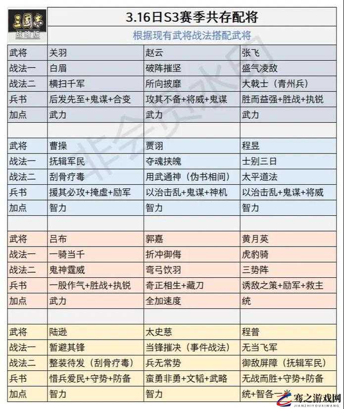 三国志战略版深度解析，董卓群盾战法搭配与实战阵容构建指南