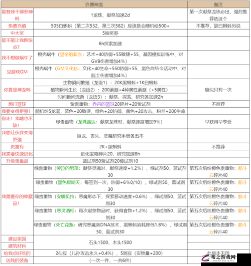 最强蜗牛神龙剧情全解析及神龙许愿选择攻略指南