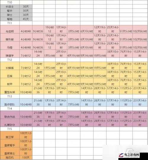 万国觉醒游戏内T3兵种解锁条件与学院全面升级策略详解