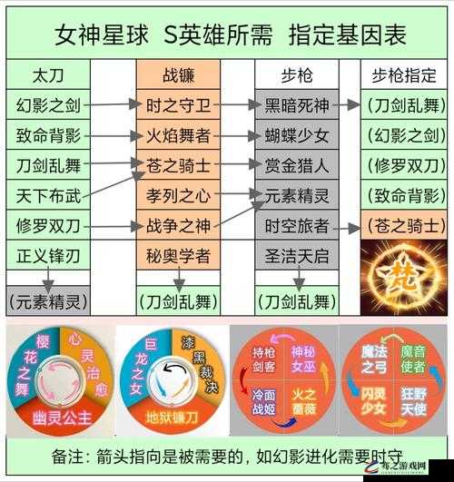 女神星球深度解析，全面掌握重要资源获取策略与技巧全攻略