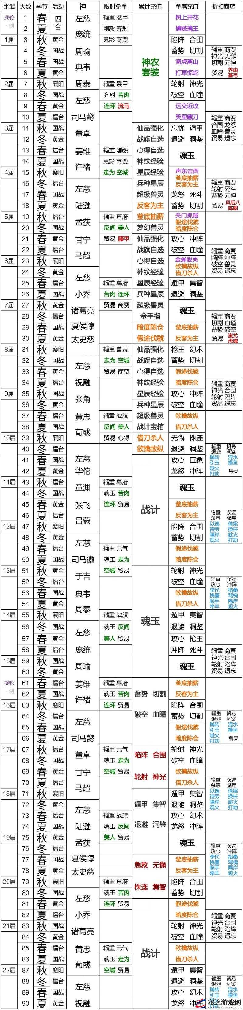 汉末霸业深度解析，特技兵种搭配策略与实战运用全攻略