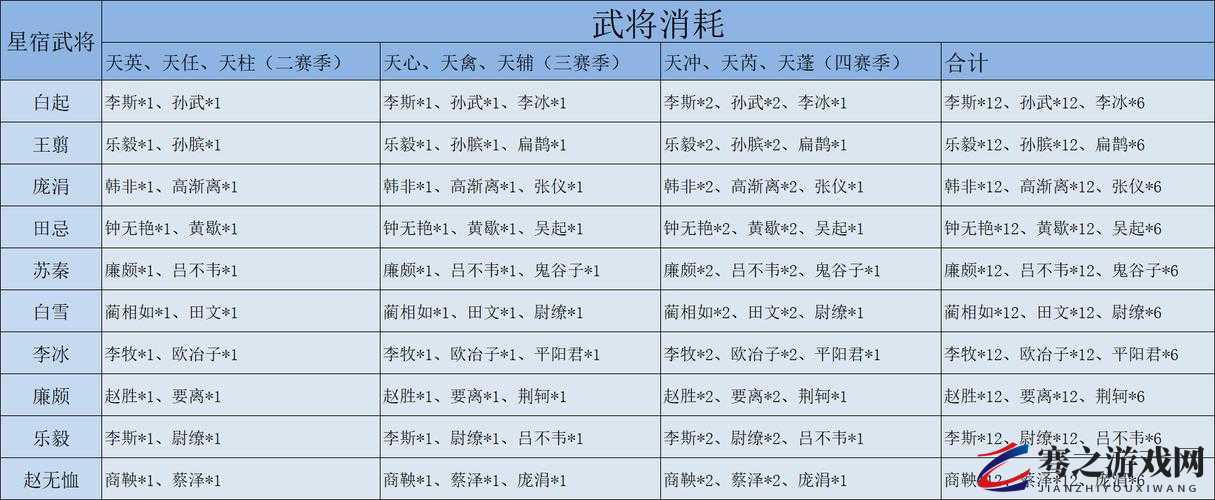 大秦帝国之帝国烽烟深度解析，揭秘燕国独特兵种与战略地位