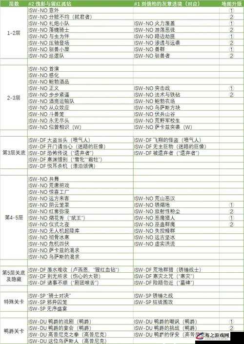 明日方舟集成战略深度攻略，鲍勃农场高效通关秘籍与技巧大公开