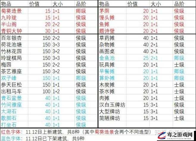 江南百景图工部官员交易品种类及详细兑换介绍指南