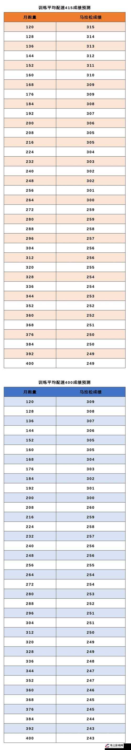 人马配速 45 分钟是免费的吗：关于这一点的详细探讨与分析