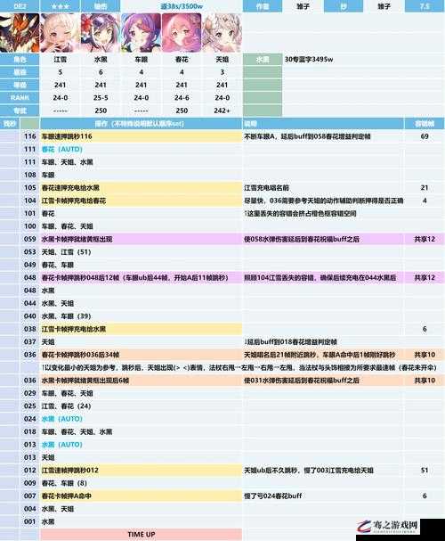 公主连接狮子座B4法刀打法深度剖析，全面解析技能搭配与实战策略