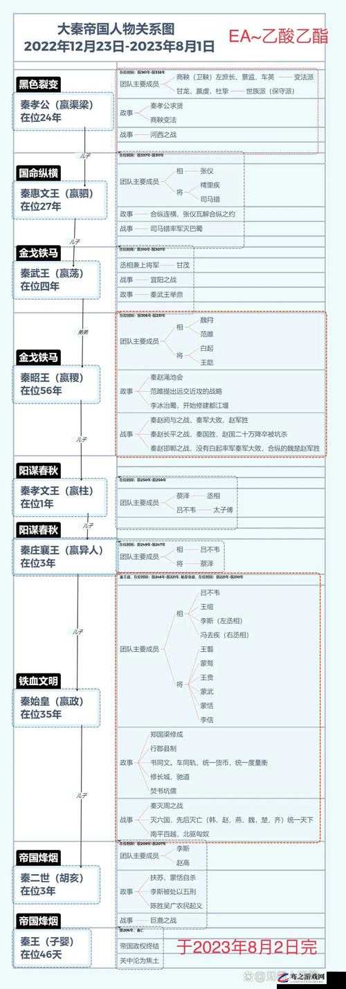 大秦帝国之帝国烽烟新手速成指南，前期发育全攻略助你快速成长