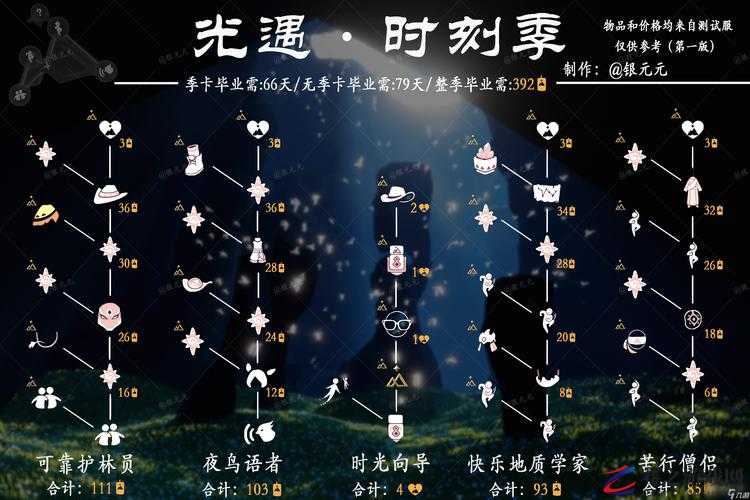 光遇8月27日复刻先祖奖励及兑换建议详解