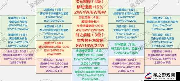 最强蜗牛游戏指南，埃罗时空切换方法与详细攻略解析