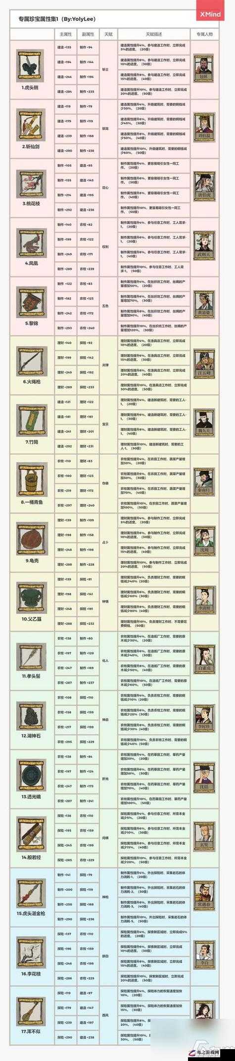 江南百景图祝英台角色高效珍宝搭配策略与技巧详解