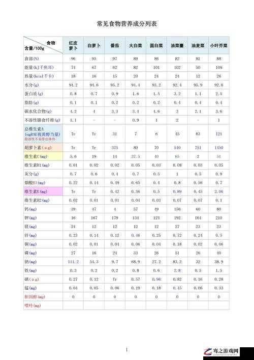 未定事件簿中营养素的作用及详细用途全面解析