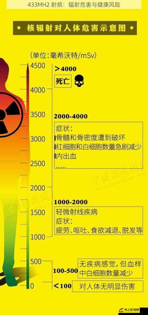 433MHz 射频对人体健康潜在影响：你了解多少