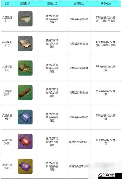 全面解析下一站江湖中舍利子的高效获取策略与详细攻略